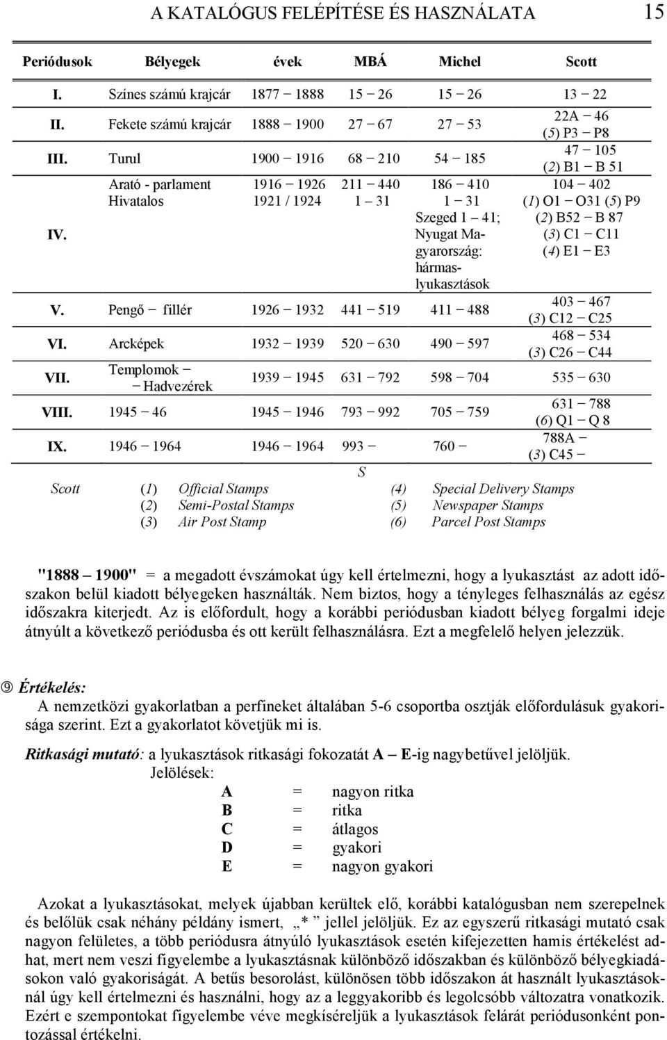 Pengı fillér 1926 1932 441 519 411 488 VI. Arcképek 1932 1939 520 630 490 597 VII.