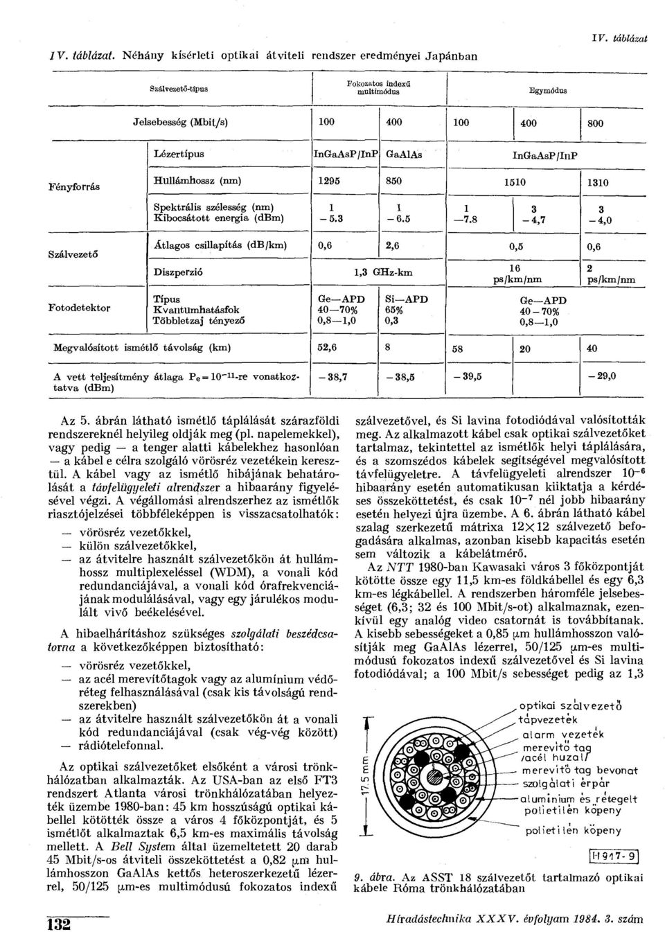 Spektrális szélesség (nm) Kibocsátott energia (dbm) 1-5.3 3-6.5 1 7.