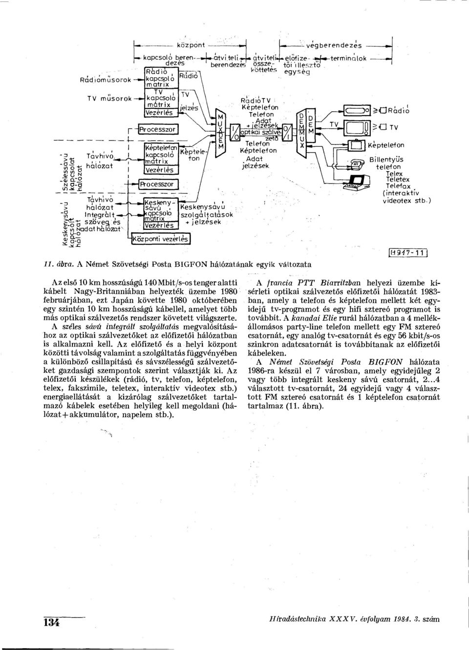 Vezérlés Processzor Keskenysávú, j<qpcsobm atrix Vezérlés Központi vezérlés Keskenysávú szolgáltatások + jelzések RqdioTV ; Telefon + jelzése I^J^ iptikai szálve- 7 Telefon. A d, a + jelzések 11.