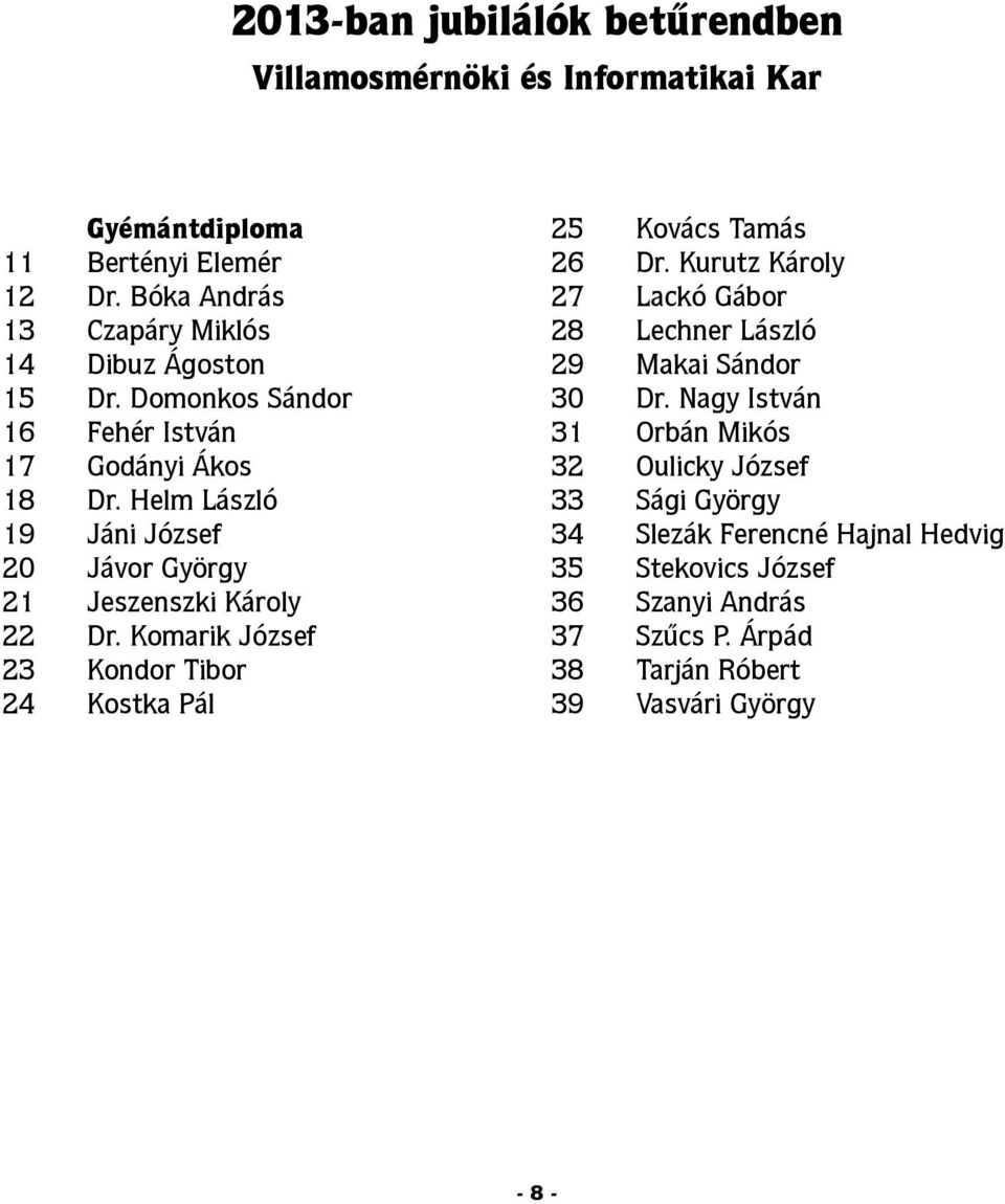 Helm László 19 Jáni József 20 Jávor György 21 Jeszenszki Károly 22 Dr. Komarik József 23 Kondor Tibor 24 Kostka Pál 25 Kovács Tamás 26 Dr.