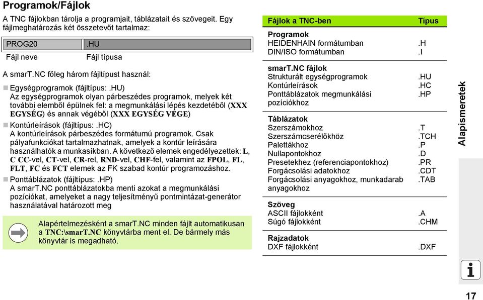 hu) Az egységprogramok olyan párbeszédes programok, melyek két további elemből épülnek fel: a megmunkálási lépés kezdetéből (XXX EGYSÉG) és annak végéből (XXX EGYSÉG VÉGE) Kontúrleírások (fájltípus:.