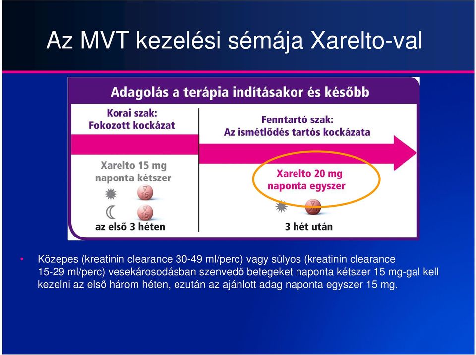 vesekárosodásban szenvedő betegeket naponta kétszer 15 mg-gal kell