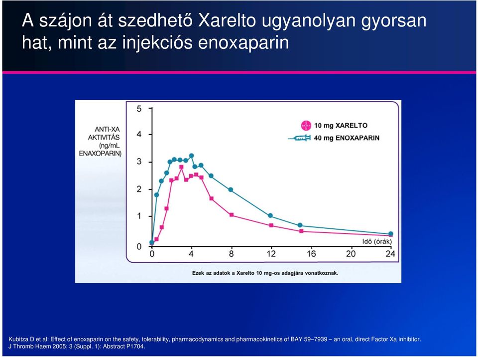 tolerability, pharmacodynamics and pharmacokinetics of BAY 59 7939 an