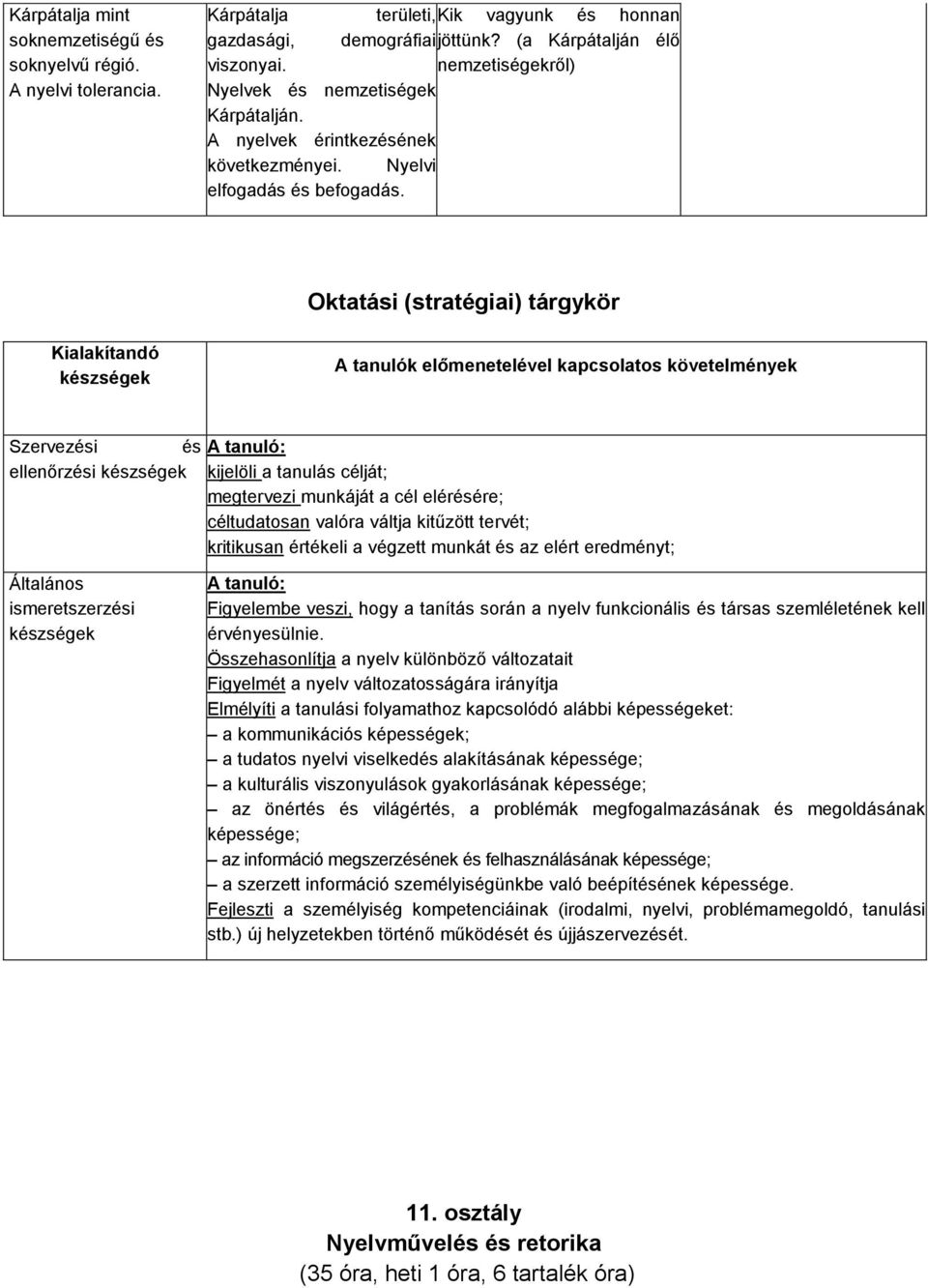 Oktatási (stratégiai) tárgykör Kialakítandó készségek A tanulók előmenetelével kapcsolatos követelmények Szervezési és ellenőrzési készségek kijelöli a tanulás célját; megtervezi munkáját a cél