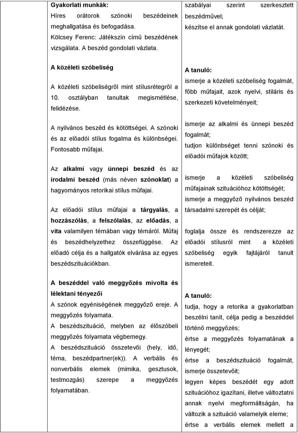 A nyilvános beszéd és kötöttségei. A szónoki és az előadói stílus fogalma és különbségei. Fontosabb műfajai.