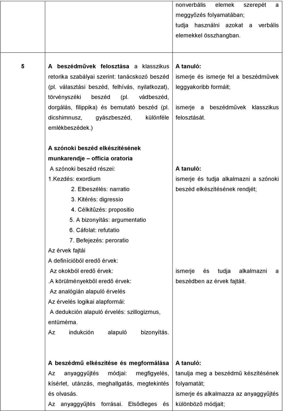 vádbeszéd, dorgálás, filippika) és bemutató beszéd (pl. dicshimnusz, gyászbeszéd, különféle emlékbeszédek.