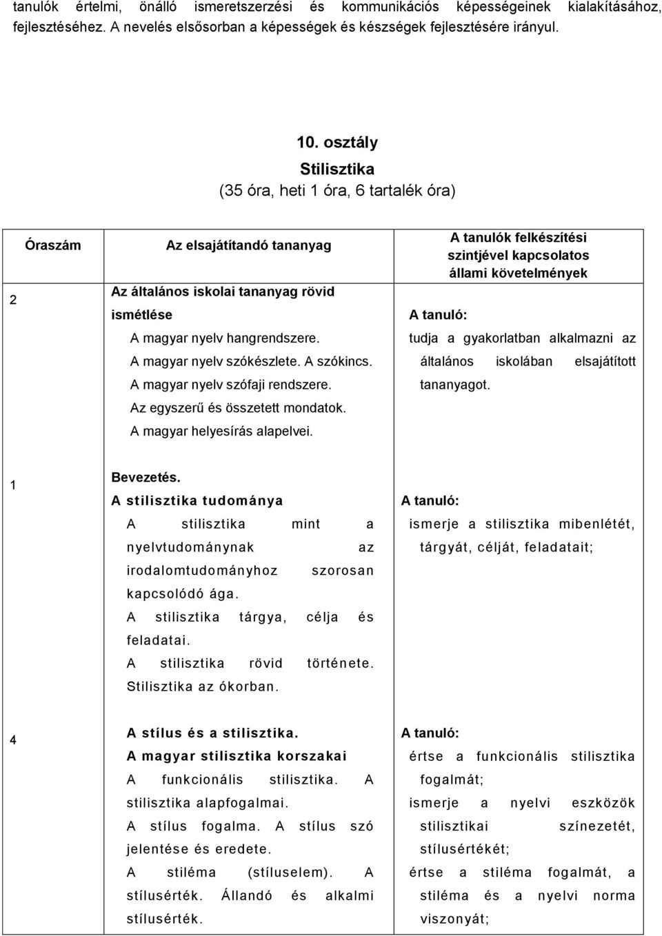 követelmények A magyar nyelv hangrendszere. tudja a gyakorlatban alkalmazni az A magyar nyelv szókészlete. A szókincs. általános iskolában elsajátított A magyar nyelv szófaji rendszere. tananyagot.