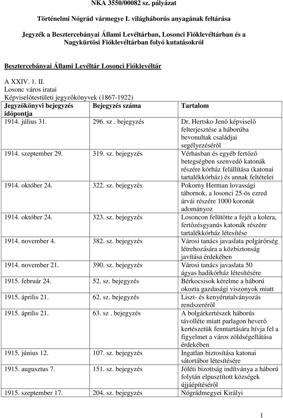 Fióklevéltár A XXIV. 1. II. Losonc város iratai Képviselőtestületi jegyzőkönyvek (1867-1922) Jegyzőkönyvi bejegyzés Bejegyzés száma időpontja 1914. július 31. 296. sz. bejegyzés Dr.