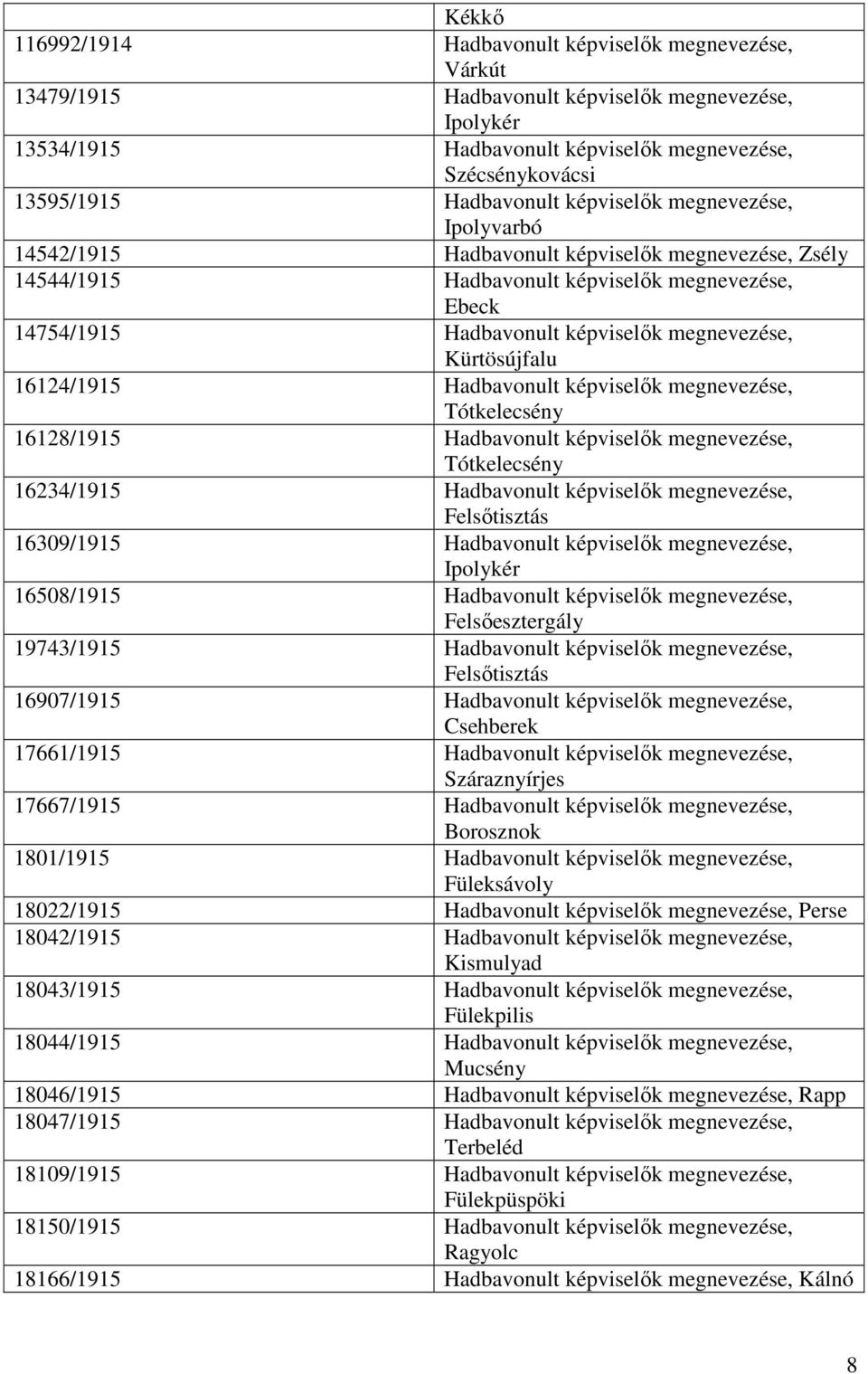 Kürtösújfalu 16124/1915 Hadbavonult képviselők megnevezése, Tótkelecsény 16128/1915 Hadbavonult képviselők megnevezése, Tótkelecsény 16234/1915 Hadbavonult képviselők megnevezése, Felsőtisztás