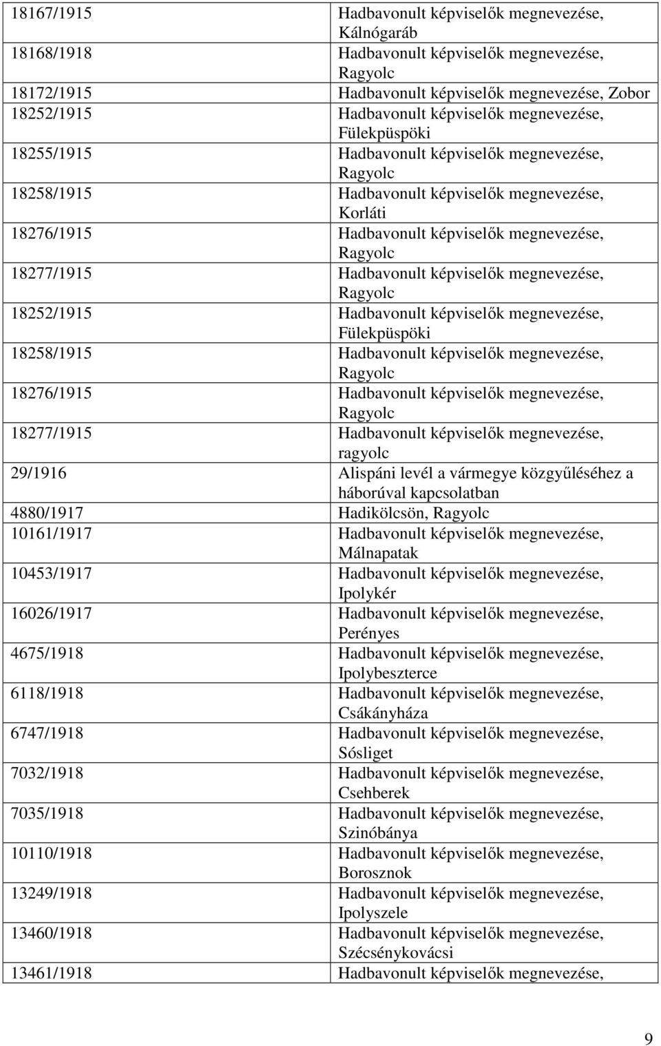 képviselők megnevezése, 18252/1915 Hadbavonult képviselők megnevezése, Fülekpüspöki 18258/1915 Hadbavonult képviselők megnevezése, 18276/1915 Hadbavonult képviselők megnevezése, 18277/1915