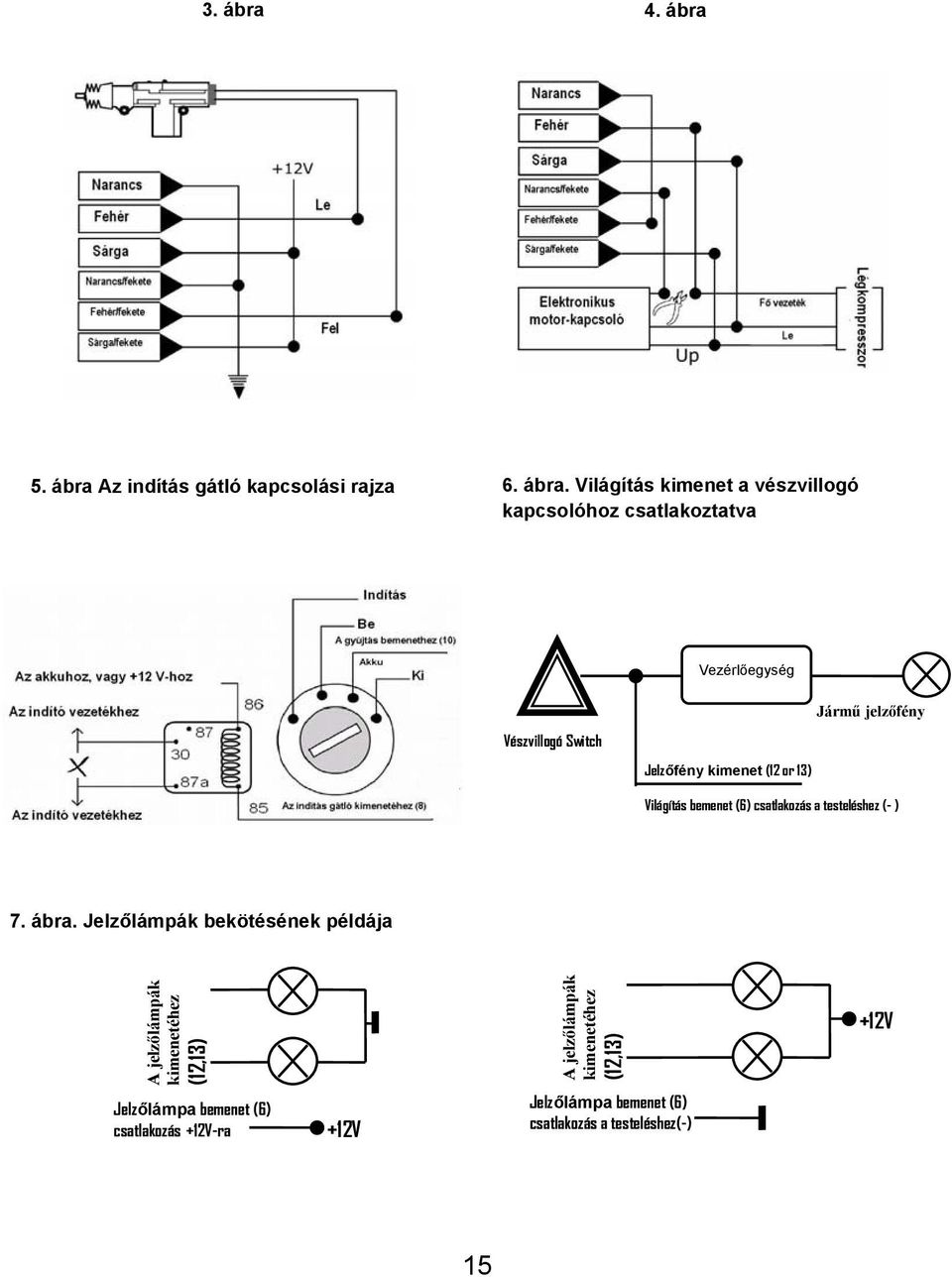 5. ábra 