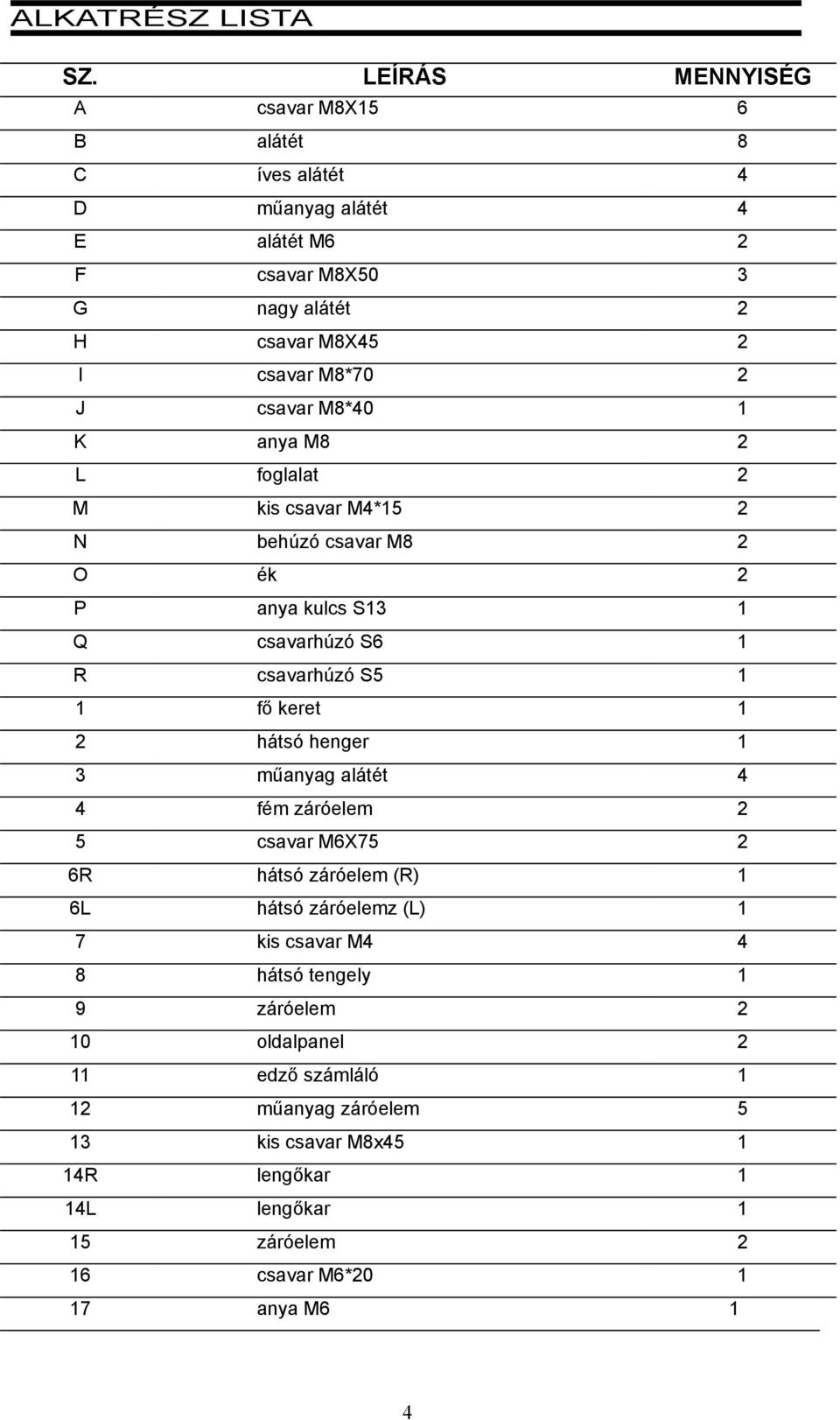 M8*70 J csavar M8*40 K anya M8 L foglalat M kis csavar M4*5 N behúzó csavar M8 O ék P anya kulcs S3 Q csavarhúzó S6 R csavarhúzó S5 fő keret