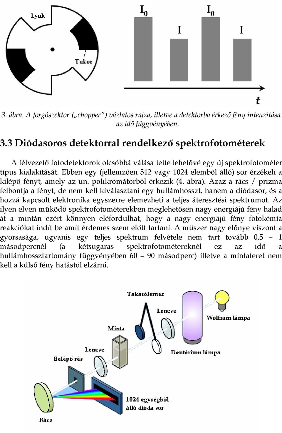 Ebben egy (jellemzően 512 vagy 1024 elemből álló) sor érzékeli a kilépő fényt, amely az un. polikromátorból érkezik (4. ábra).