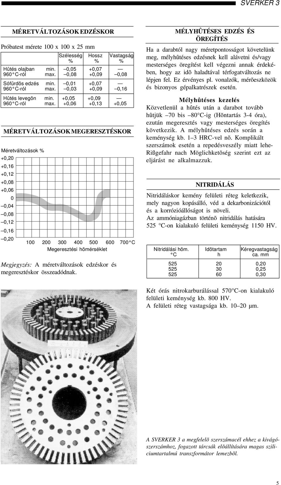 +0,06 +0,13 +0,05 MÉRETVÁLTOZÁSOK MEGERESZTÉSKOR Méretváltozások % +0,20 +0,16 +0,12 +0,08 +0,06 0 0,04 0,08 0,12 0,16 0,20 100 200 300 400 500 600 700 C Megeresztési hõmérséklet Megjegyzés: A