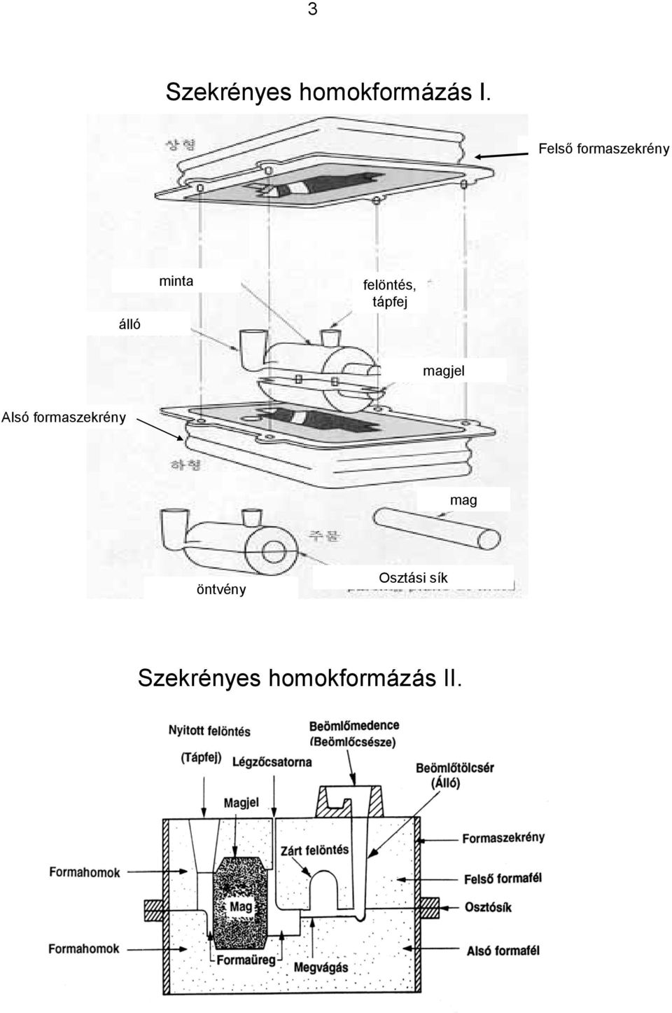 felöntés, tápfej magjel Alsó