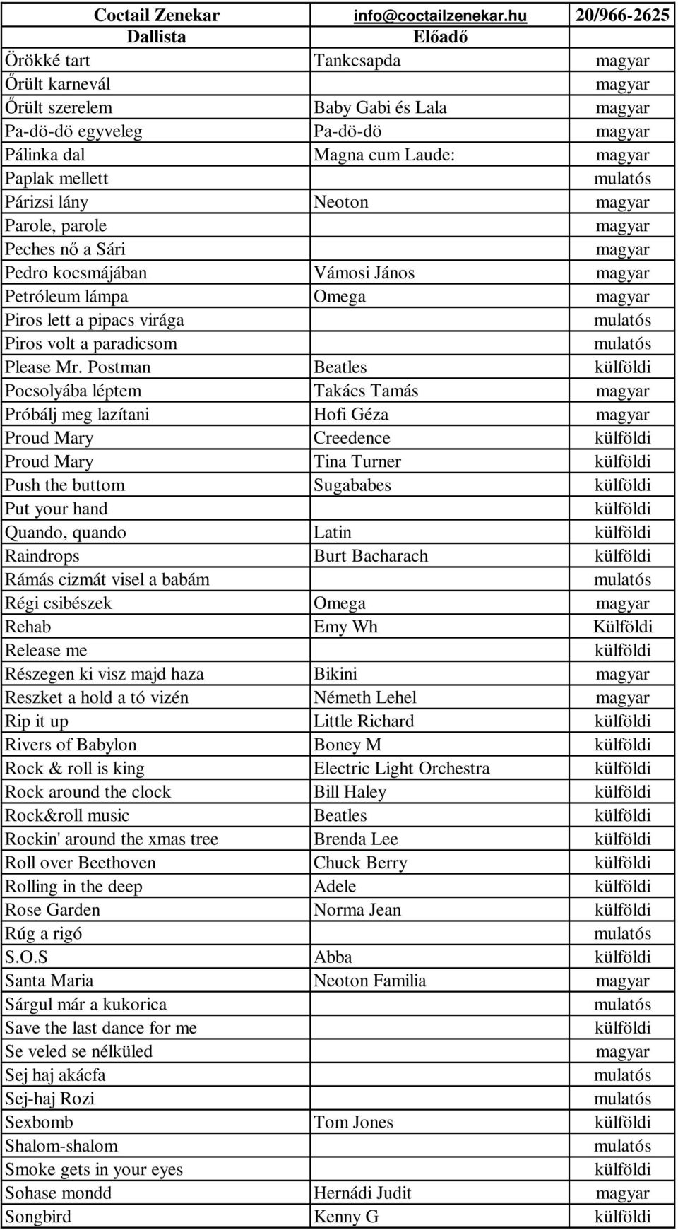 Postman Beatles Pocsolyába léptem Takács Tamás Próbálj meg lazítani Hofi Géza Proud Mary Creedence Proud Mary Tina Turner Push the buttom Sugababes Put your hand Quando, quando Latin Raindrops Burt