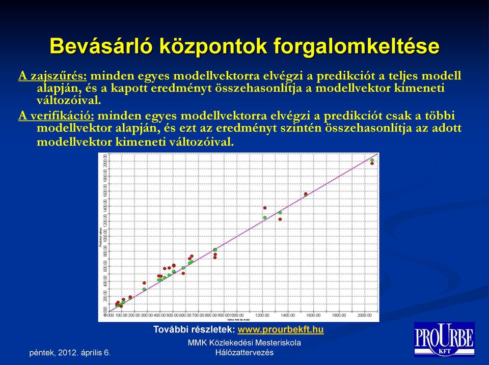 A verifikáció: minden egyes modellvektorra elvégzi a predikciót csak a többi modellvektor alapján, és ezt