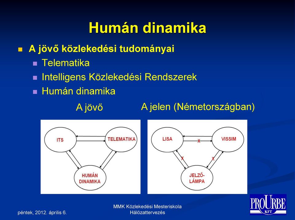 Közlekedési Rendszerek Humán