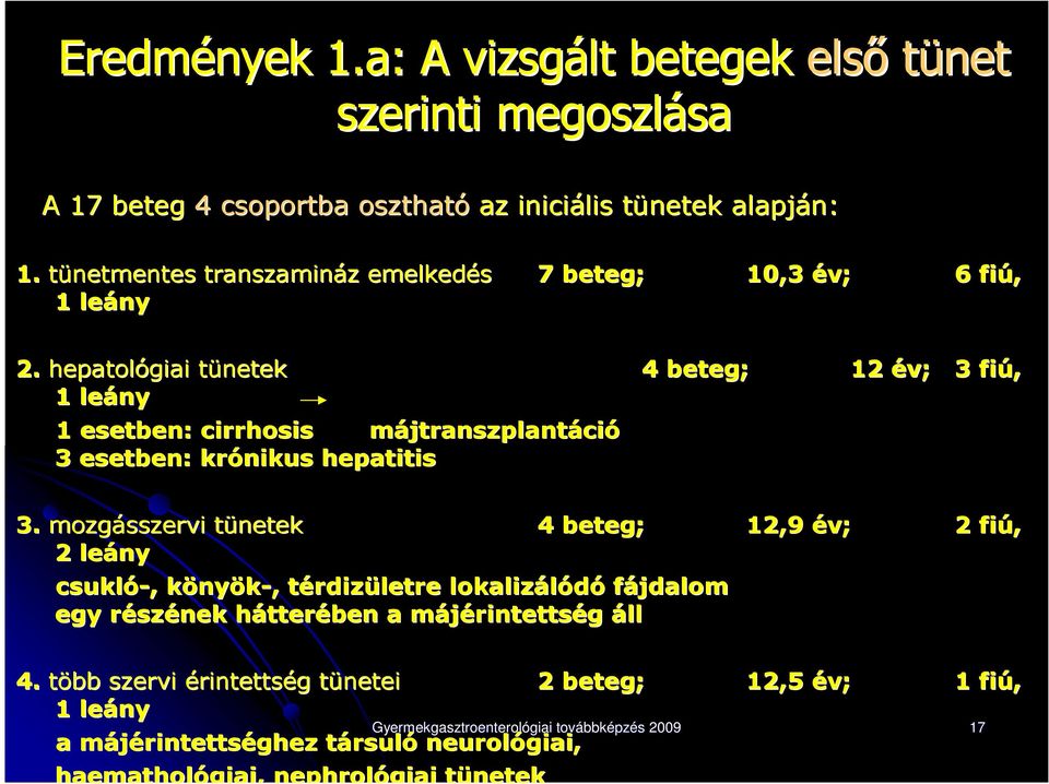 hepatológiai tünetekt 1 leány 1 esetben: cirrhosis májtranszplantáció 3 esetben: krónikus hepatitis 4 beteg; 12 év; 3 fiú, 3.