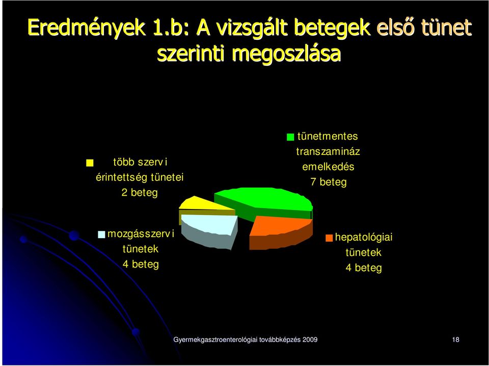 több szerv i érintettség tünetei 2 beteg tünetmentes