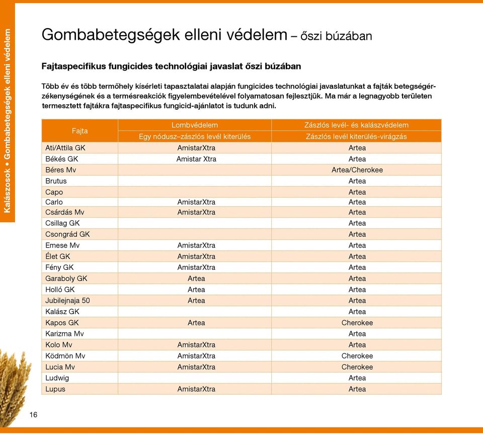 Ma már a legnagyobb területen termesz tett fajtákra fajta specifikus fungicid-ajánlatot is tu dunk adni.