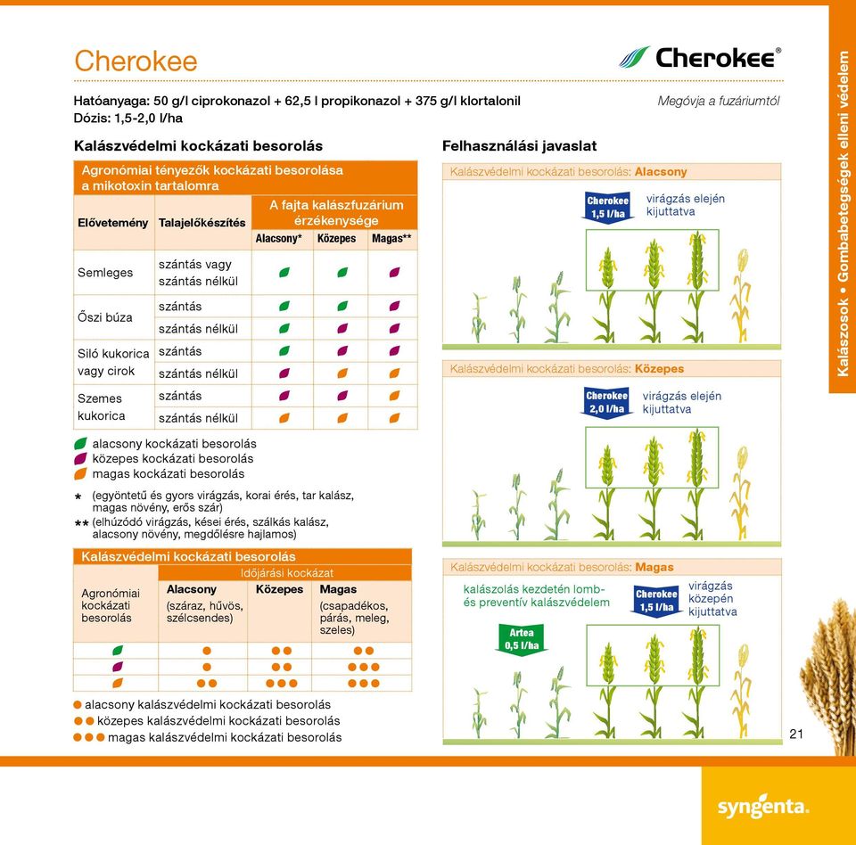 szántás nélkül szántás szántás nélkül szántás szántás nélkül Felhasználási javaslat Kalászvédelmi kockázati besorolás: Alacsony Cherokee 1,5 l/ha Kalászvédelmi kockázati besorolás: Közepes Cherokee