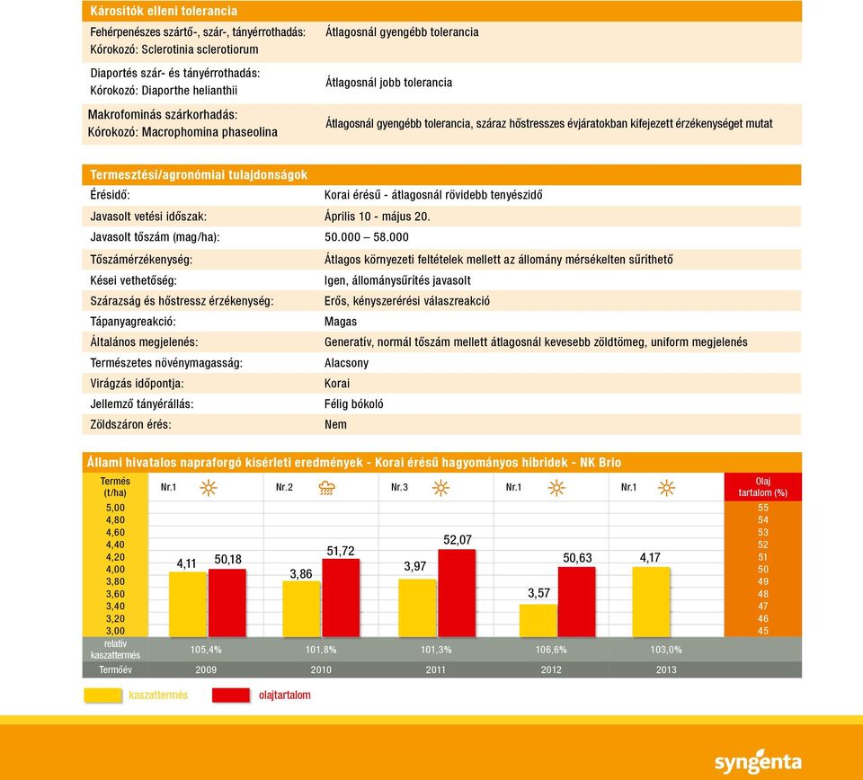 mutat Termesztési/agronómiai tulajdonságok Érésidő: Korai érésű - átlagosnál rövidebb tenyészidő Javasolt vetési időszak: Április 10 - május 20. Javasolt tőszám (mag/ha): 50.000 58.