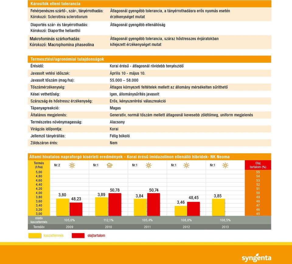 tolerancia, száraz hőstresszes évjáratokban kifejezett érzékenységet mutat Termesztési/agronómiai tulajdonságok Érésidő: Korai érésű - átlagosnál rövidebb tenyészidő Javasolt vetési időszak: Április