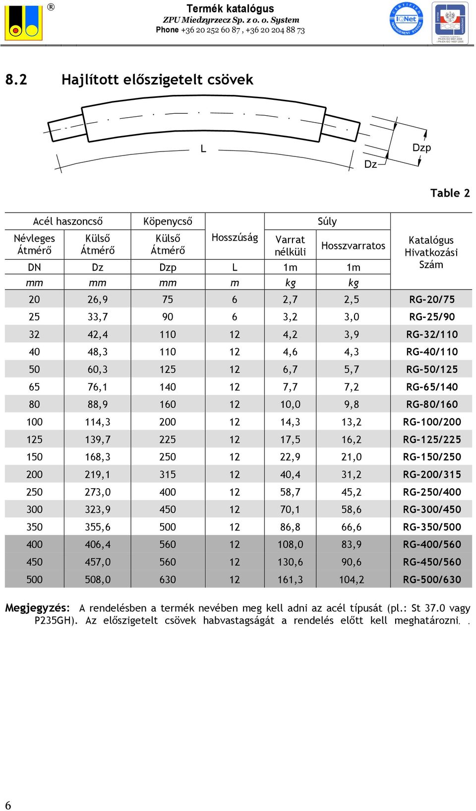 14,3 13,2 RG-100/200 125 139,7 225 12 17,5 16,2 RG-125/225 150 168,3 250 12 22,9 21,0 RG-150/250 200 219,1 315 12 40,4 31,2 RG-200/315 250 273,0 400 12 58,7 45,2 RG-250/400 300 323,9 450 12 70,1 58,6