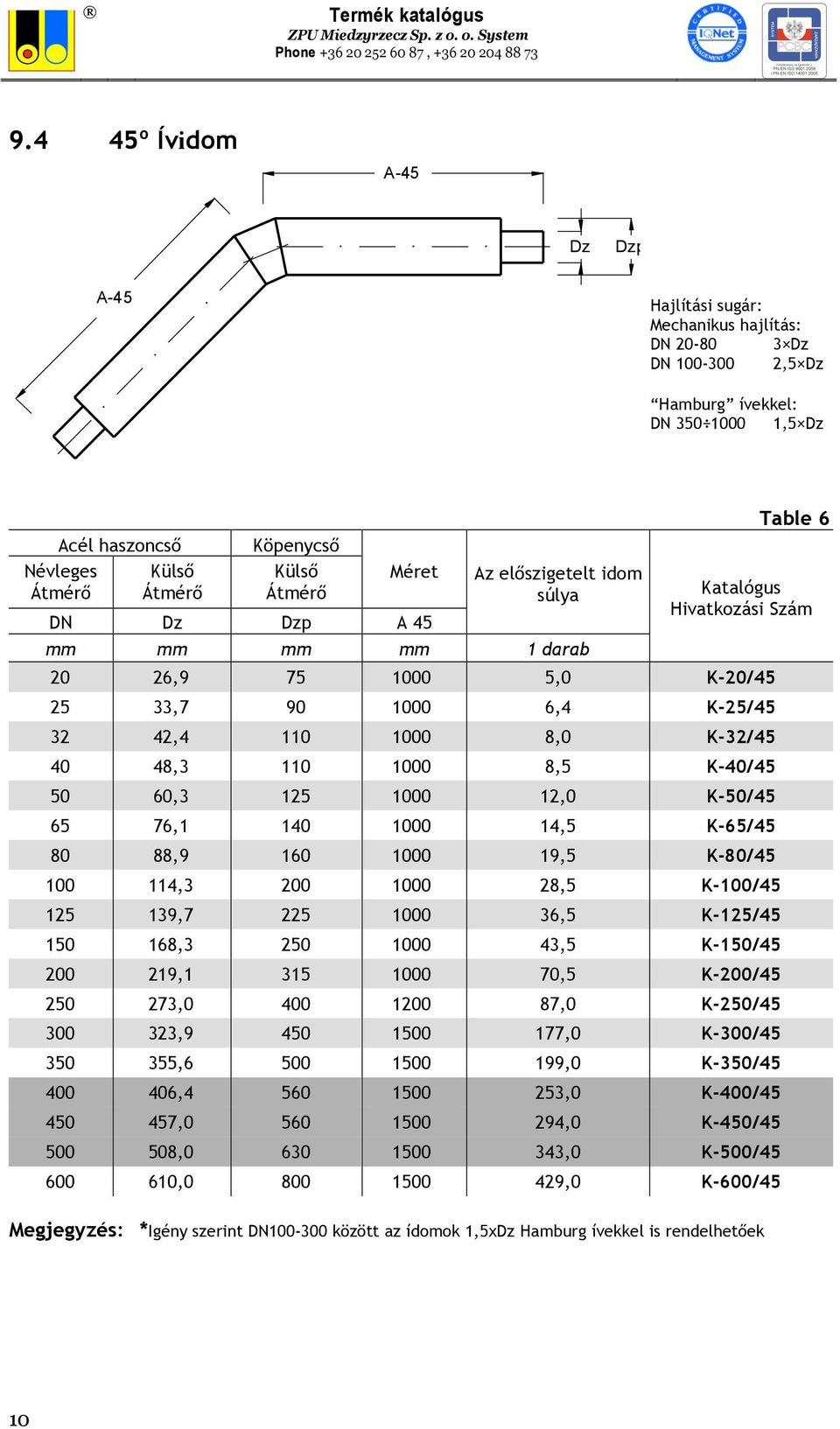 140 1000 14,5 K-65/45 80 88,9 160 1000 19,5 K-80/45 100 114,3 200 1000 28,5 K-100/45 125 139,7 225 1000 36,5 K-125/45 150 168,3 250 1000 43,5 K-150/45 200 219,1 315 1000 70,5 K-200/45 250 273,0 400