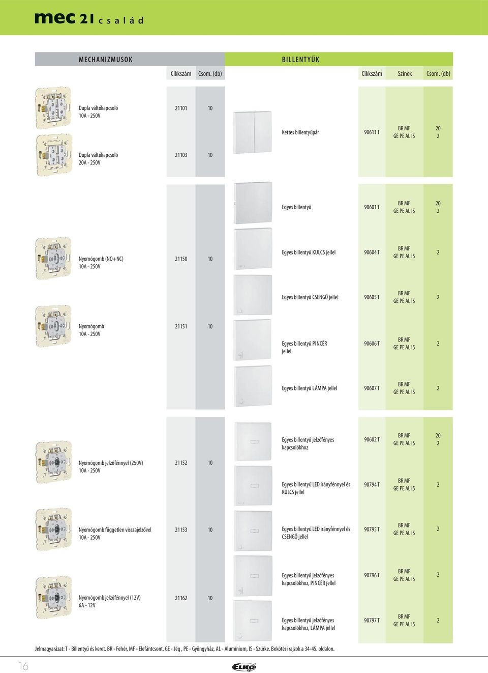 kapcsolókhoz 9060 T 0 Nyomógomb jelzőfénnyel (50V) 0A - 50V 5 0 Egyes billentyű LED irányfénnyel és KULCS jellel 90794 T Nyomógomb független visszajelzővel 0A - 50V 53 0 Egyes billentyű LED