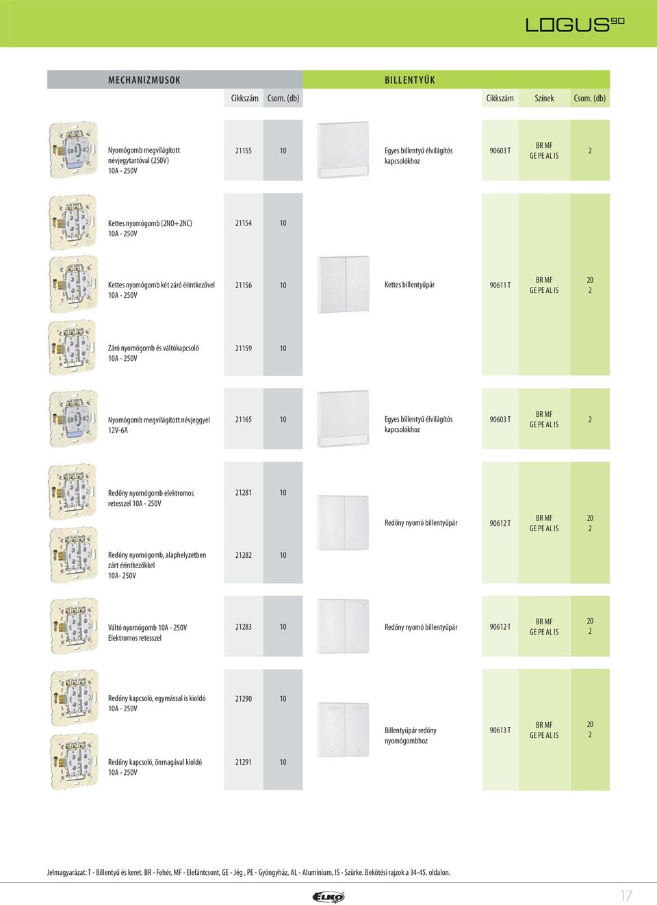 kapcsolókhoz Redőny nyomógomb elektromos retesszel 0A - 50V 8 0 Redőny nyomó billentyűpár 906 T 0 Redőny nyomógomb, alaphelyzetben zárt érintkezőkkel 0A- 50V 8 0 Váltó nyomógomb 0A - 50V Elektromos