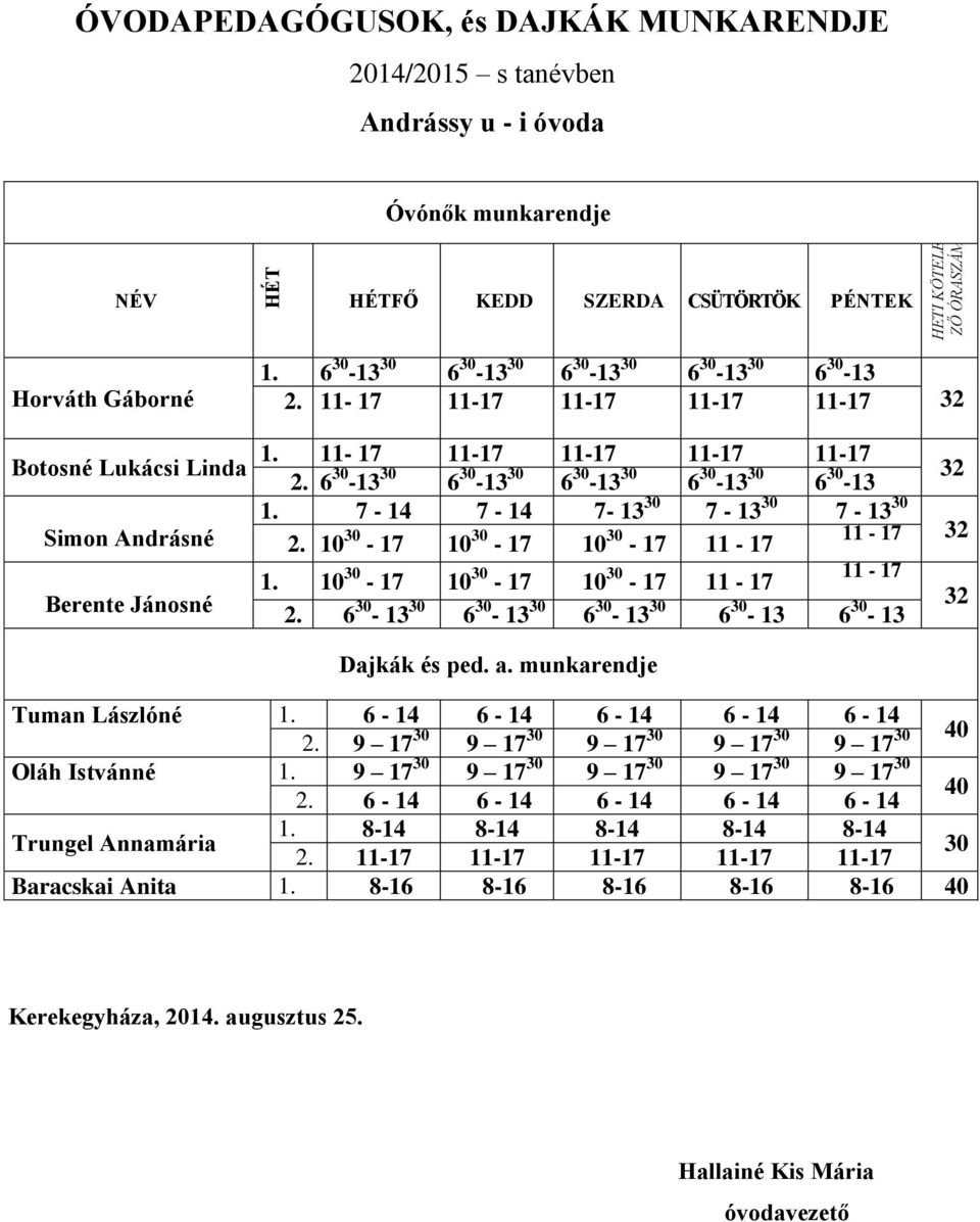 6 30-13 30 6 30-13 30 6 30-13 30 6 30-13 30 6 30-13 Simon Andrásné Berente Jánosné 1. 7-14 7-14 7-13 30 7-13 30 7-13 30 2. 10 30-17 10 30-17 10 30-17 11-17 11-17 32 1.