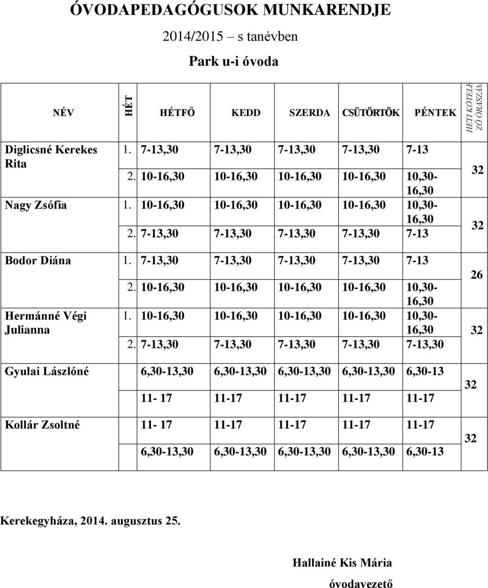 7-13,30 7-13,30 7-13,30 7-13,30 7-13 26 2. 10-16,30 10-16,30 10-16,30 10-16,30 10,30-16,30 Hermánné Végi 1. 10-16,30 10-16,30 10-16,30 10-16,30 10,30- Julianna 16,30 32 2.