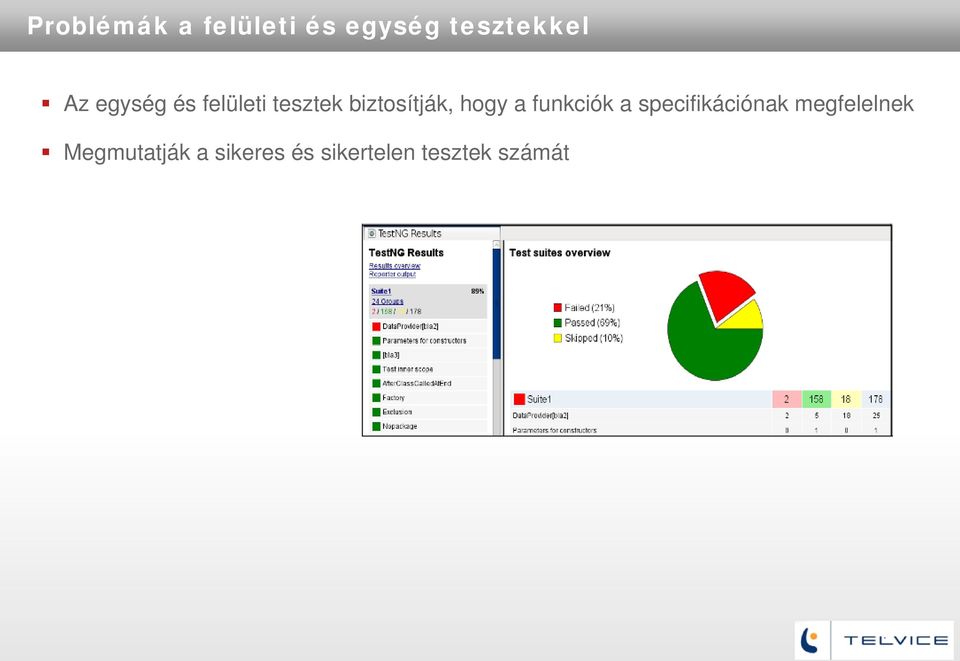 a funkciók a specifikációnak megfelelnek