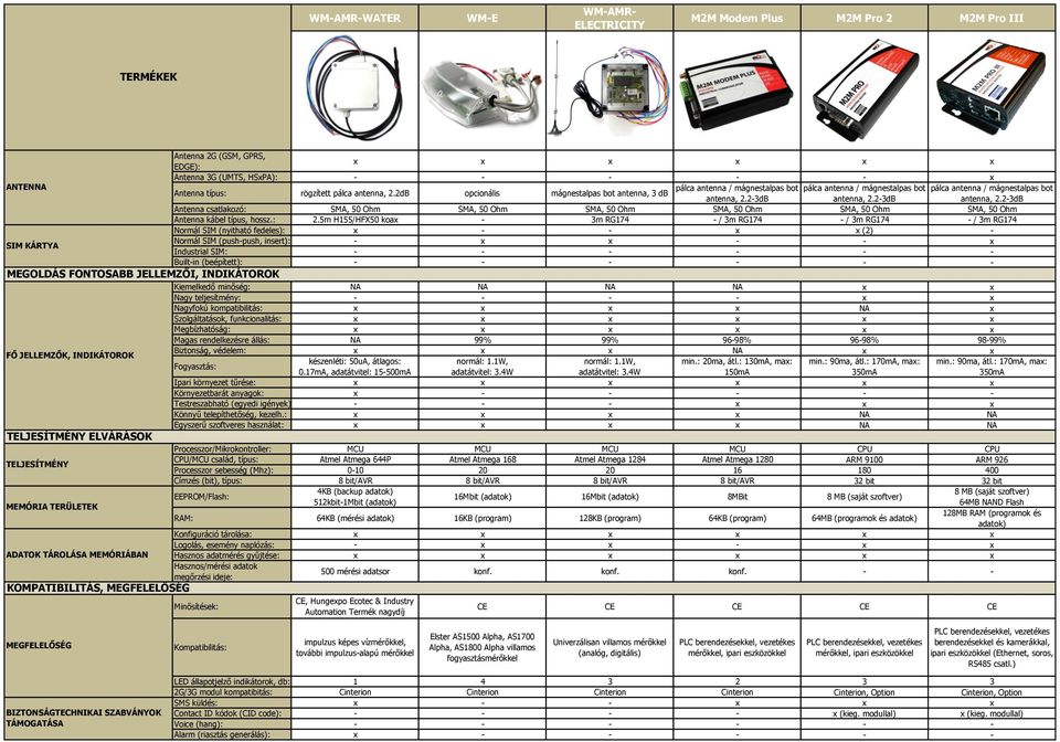 2-3dB antenna, 2.2-3dB Antenna csatlakozó: SMA, 50 Ohm SMA, 50 Ohm SMA, 50 Ohm SMA, 50 Ohm SMA, 50 Ohm SMA, 50 Ohm Antenna kábel típus, hossz.: 2.