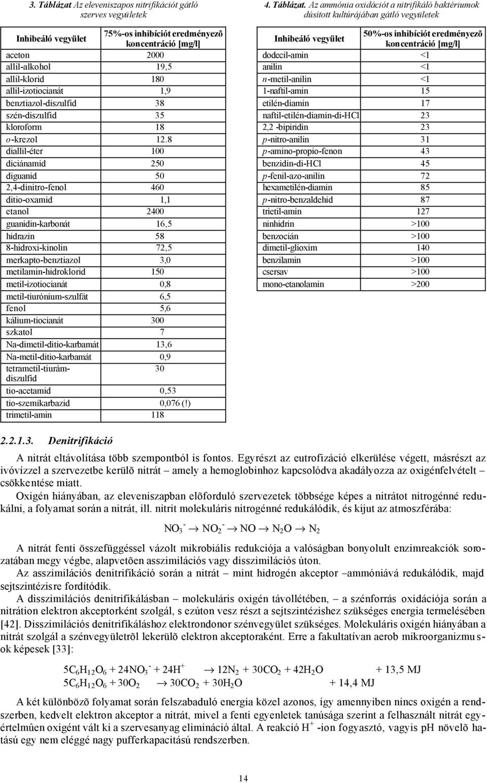 benztiazol-diszulfid 38 szén-diszulfid 35 kloroform 18 o-krezol 12.