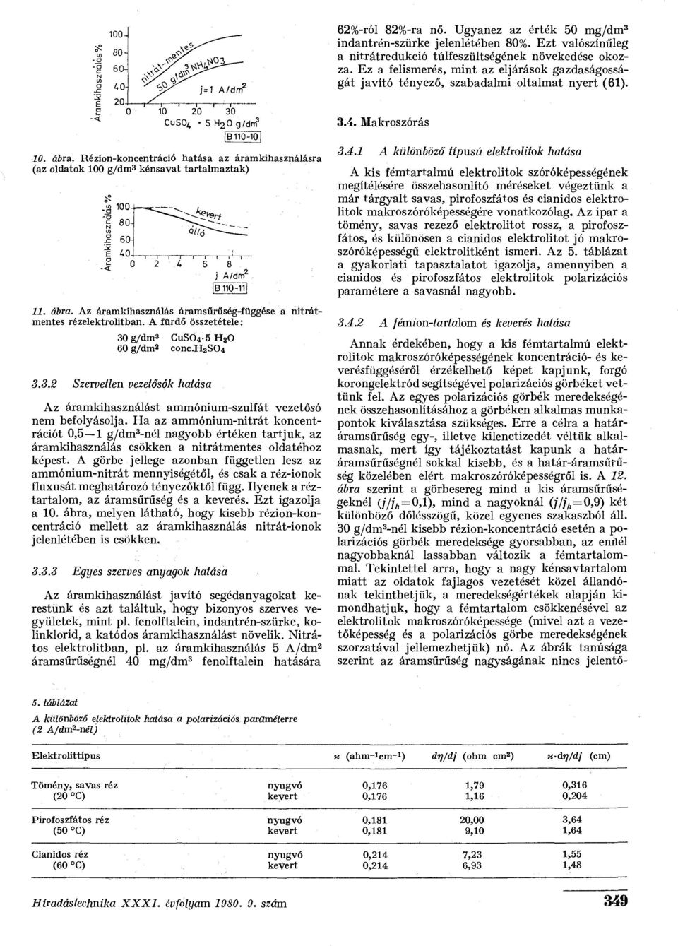 Rézion-koncentráció hatása az áramkihasználásra (az oldatok 100 g/dm kénsavat tartalmaztak) j A/dm B 110-11 íí. ábra. Az áramkihasználás áramsűrűség-függése a nitrátmentes rézelektrolitban.