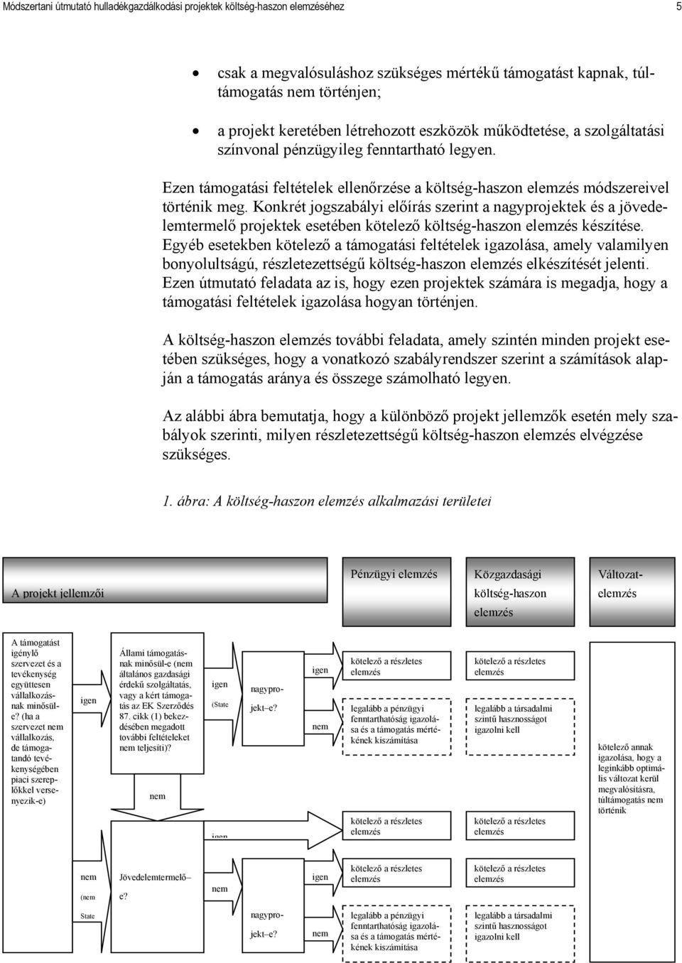 Konkrét jogszabályi előírás szerint a nagyprojektek és a jövedelemtermelő projektek esetében kötelező költség-haszon elemzés készítése.