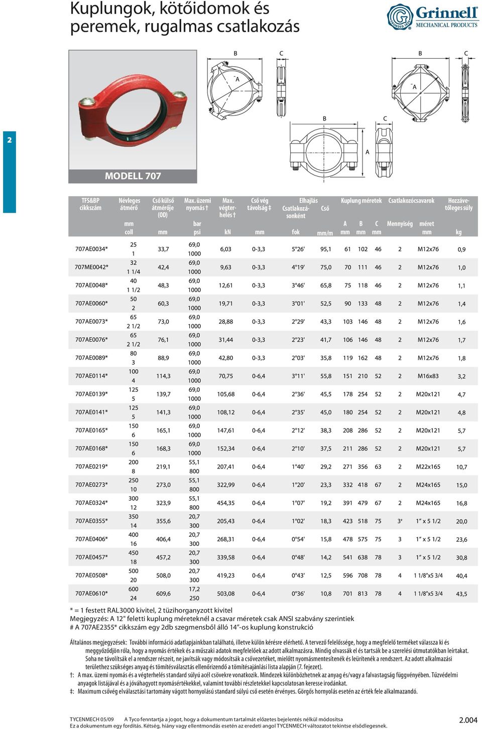 festett RAL3000 kivitel, 2 tüzihorganyzott kivitel Megjegyzés: A 12" feletti kuplung méreteknél a csavar méretek csak ANSI szabvány szerintiek # A 707A2355* cikkszám egy 2db szegmensből álló 14 -os
