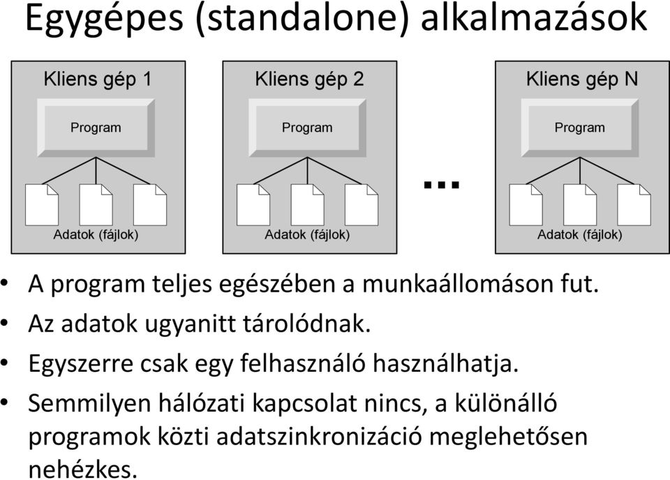 .. Adatok (fájlok) Adatok (fájlok) Adatok (fájlok) A program teljes egészében a munkaállomáson