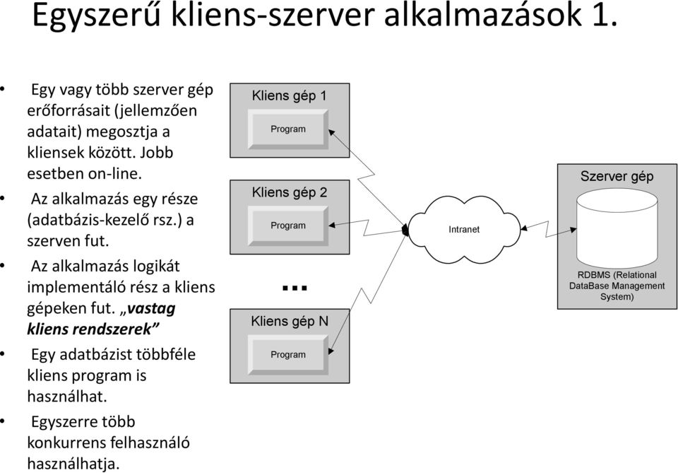 Kliens gép 1 Program Kliens gép 2 Program Intranet Szerver gép Az alkalmazás logikát implementáló rész a kliens gépeken fut.