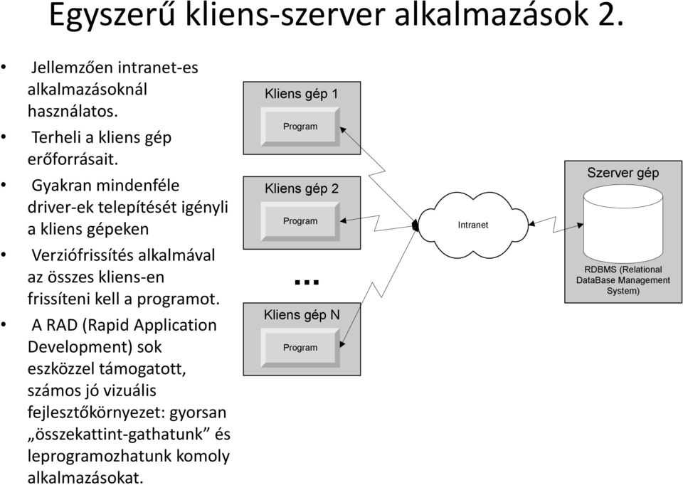 az összes kliens-en frissíteni kell a programot.