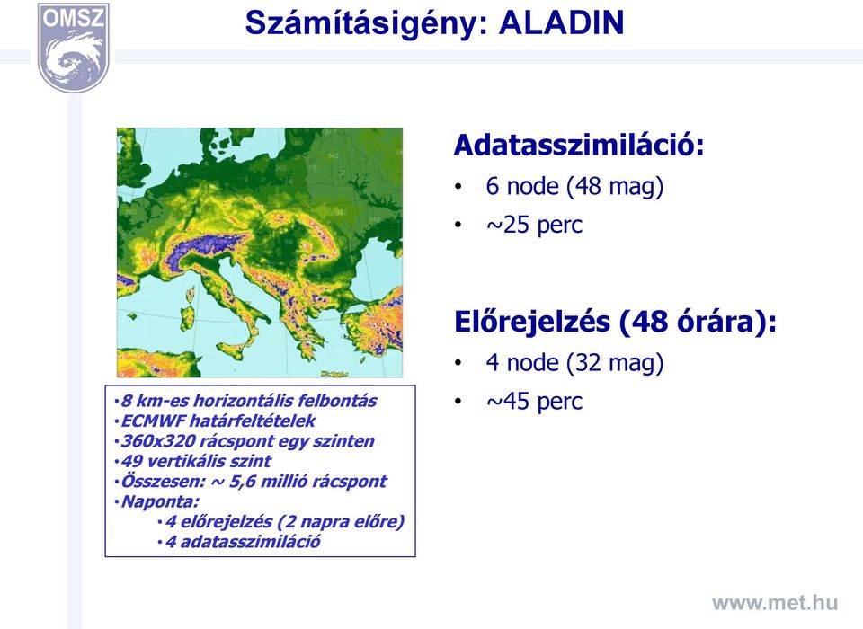 vertikális szint Összesen: ~ 5,6 millió rácspont Naponta: 4 előrejelzés (2