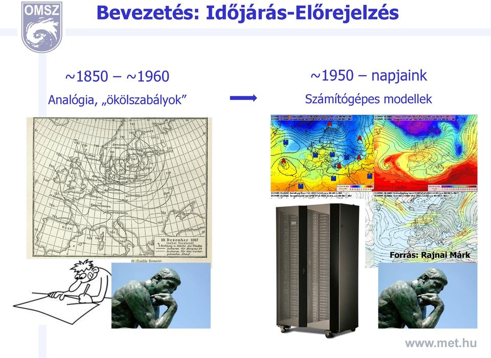 ~1960 Analógia, ökölszabályok