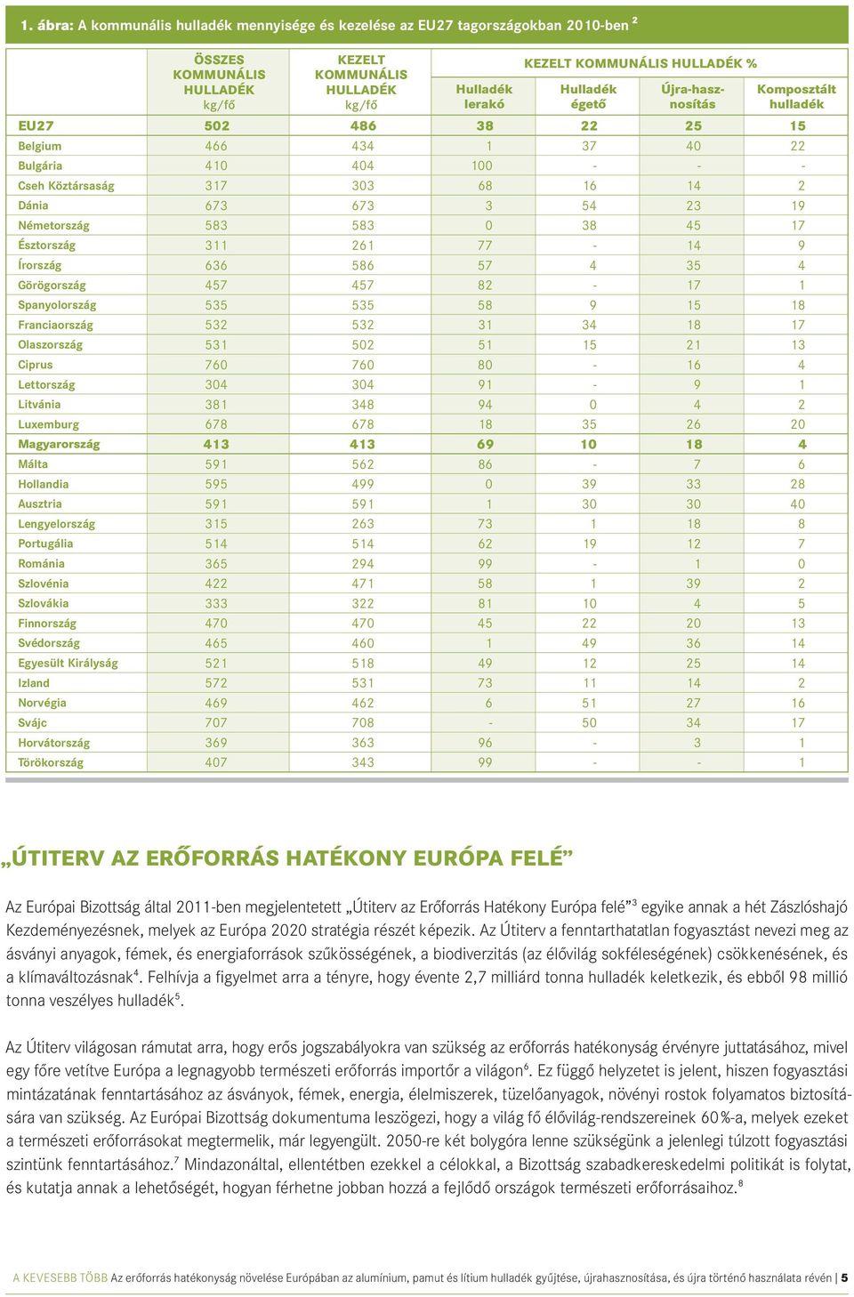 Németország 583 583 0 38 45 17 Észtország 311 261 77-14 9 Írország 636 586 57 4 35 4 Görögország 457 457 82-17 1 Spanyolország 535 535 58 9 15 18 Franciaország 532 532 31 34 18 17 Olaszország 531 502