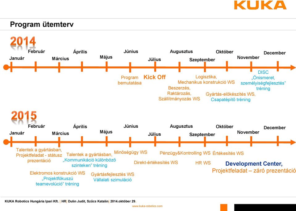 Október November December Talentek a gyártásban, Projektfeladat - státusz Talentek a gyártásban, Minőségügy WS prezentáció Kommunikáció különböző Direkt-értékesítés WS szinteken tréning