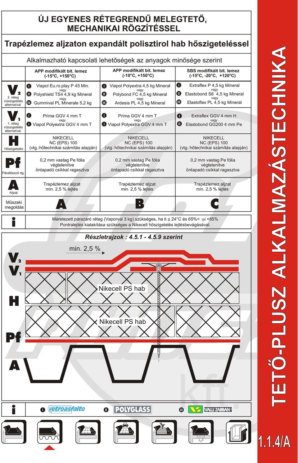 lemez (-15 C, +150 C) Viapol Eu.ro.play P 45 Min. Polyshield TS4 4,9 kg Mineral Gummival PL Minerale 5,2 kg Prima GGV 4 mm T Viapol Polyextra GGV 4 mm T NKECELL NC (EPS) 100 (vtg.