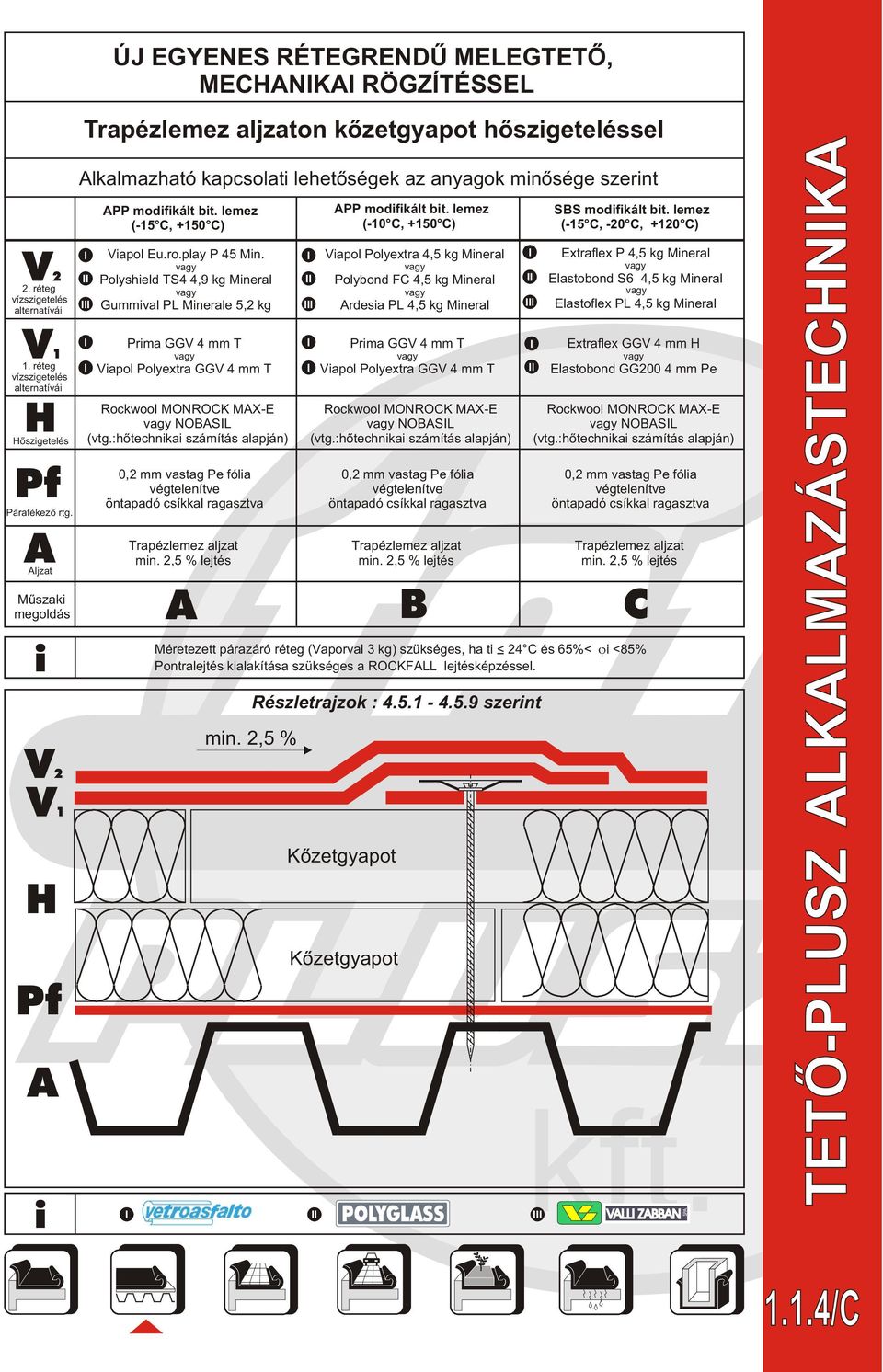 lemez (-15 C, +150 C) Viapol Eu.ro.play P 45 Min. Polyshield TS4 4,9 kg Mineral Gummival PL Minerale 5,2 kg Prima GGV 4 mm T Viapol Polyextra GGV 4 mm T Rockwool MONROCK MAX-E NOBASL (vtg.