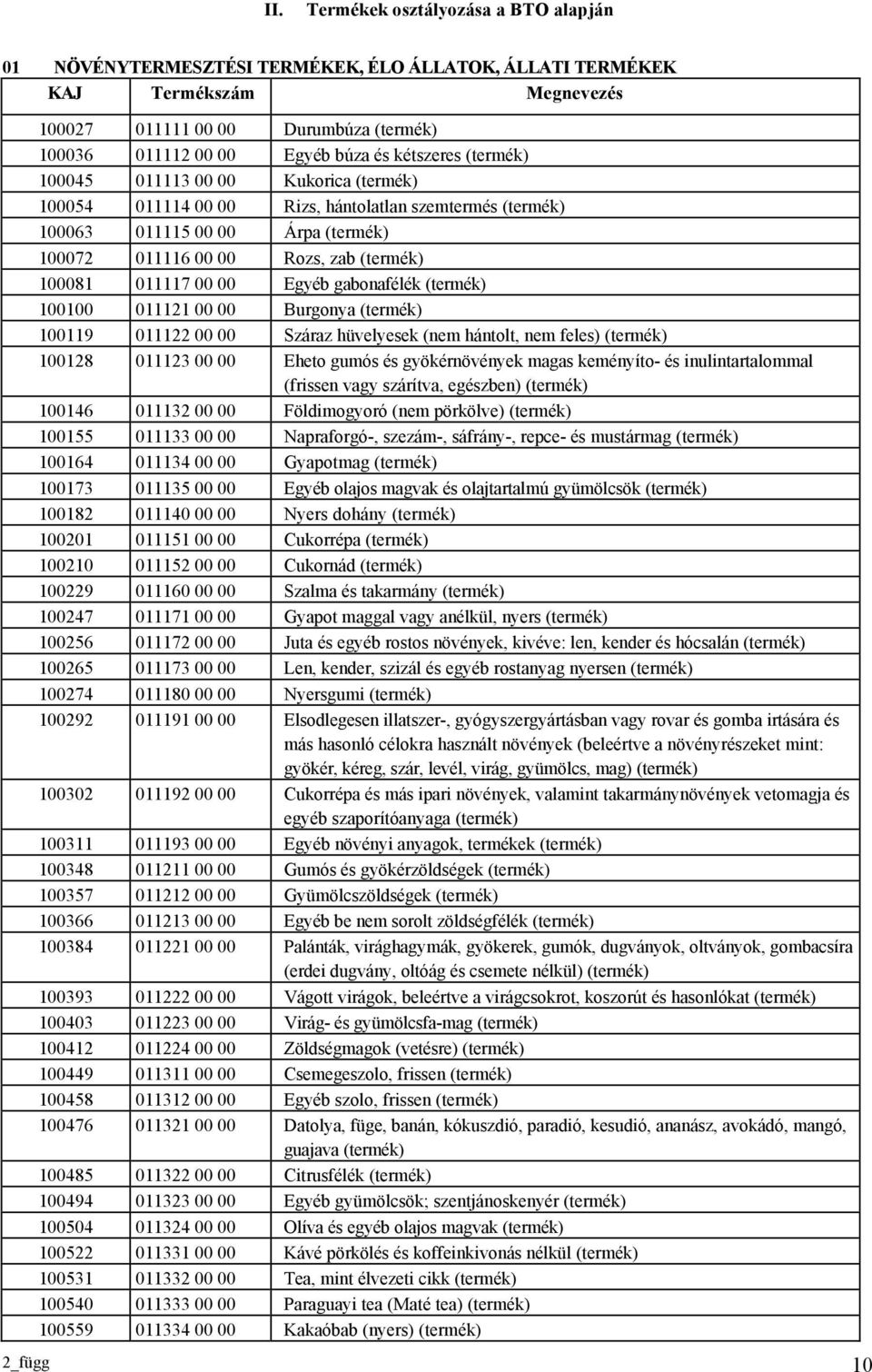 (termék) 100100 011121 00 00 Burgonya (termék) 100119 011122 00 00 Száraz hüvelyesek (nem hántolt, nem feles) (termék) 100128 011123 00 00 Eheto gumós és gyökérnövények magas keményíto- és